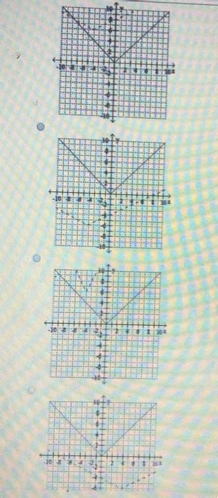 Solved Begin By Graphing The Standard Absolute Value Chegg