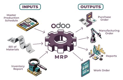 Odoo Erp System Requirement Outsoucring Hot Sex Picture