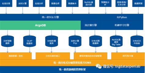 分析型数据库：分布式分析型数据库 知乎