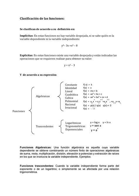 Clasificación De Las Funciones Algebraicas Clasificación De Las