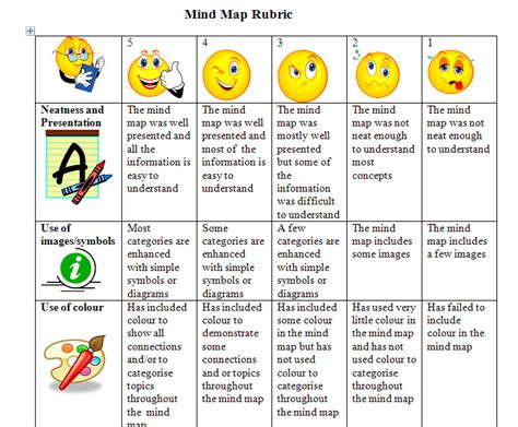 The Rubric As A General Purpose Quality Tool Quality And Innovation