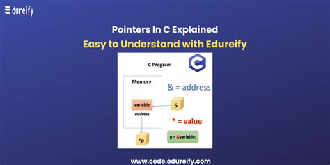 Pointers In C Explained With Example Edureify Blog