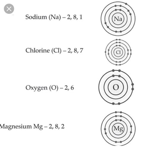 Write The Electron Dot Structure For Sodium Oxygen And Magnesium