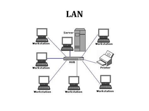 Lan Local Area Network Ppt