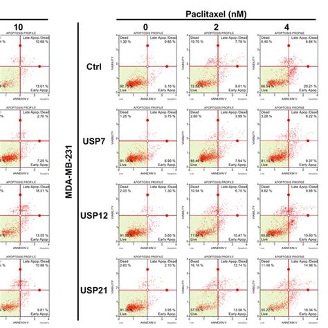 Role Of Ubiquitin Specific Protease Usp On The Acquired