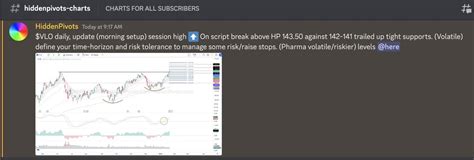 HiddenPivots On Twitter VLO Daily Solid R S Morning Long Setup