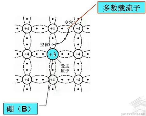 半导体器件原理 Csdn博客