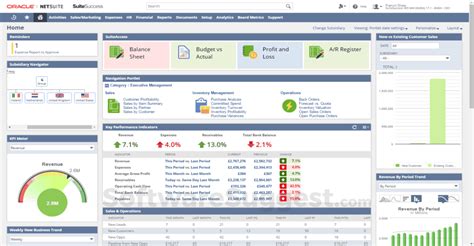 Oracle Netsuite Crm Pricing Reviews And Features In 2022