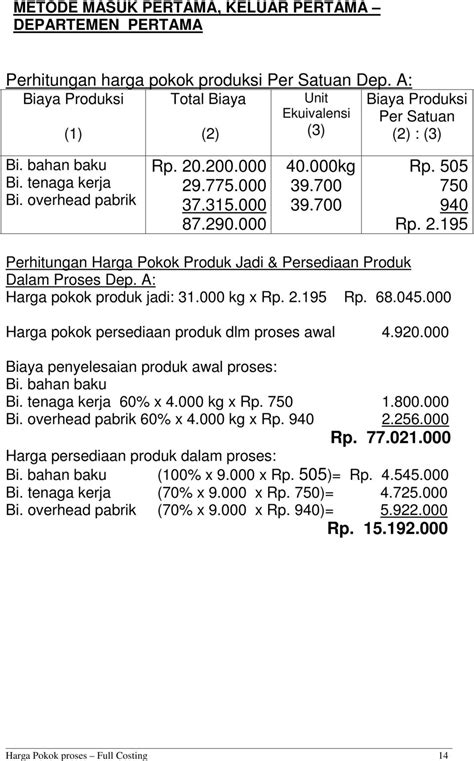 Contoh Soal Perhitungan Harga Pokok Proses Contoh Soal Dan Jawaban