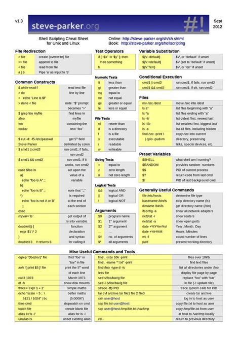 Unix Commands Cheat Sheet With Examples Pdf