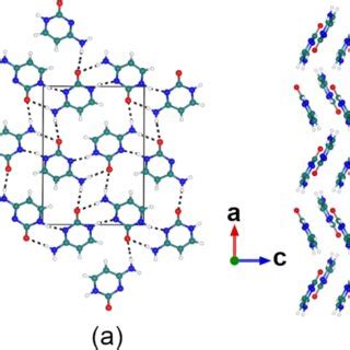 Experimental crystal structure of cytosine. (a) Front view showing the ...