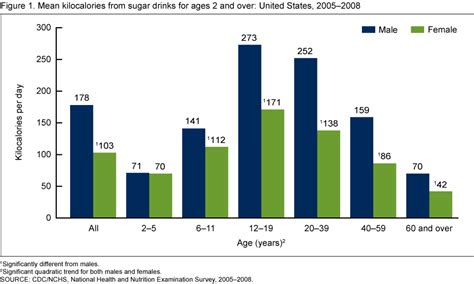 Products Data Briefs Number 71 August 2011