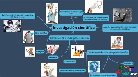 Actividad 3 Conceptos de la Ciencia aporte de la investigación y sus