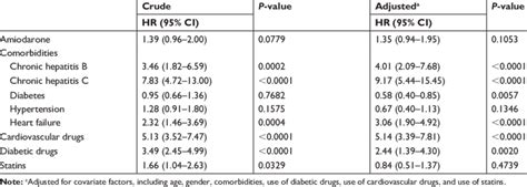 Subgroup Analyses Of Cirrhosis Risk In Both Cohorts Coxs Regression