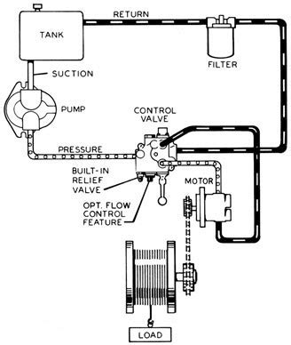 Hydraulic Circuit Diagram With Explanation