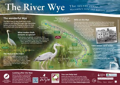 River Wye Interpretation Panels Chiltern Rangers