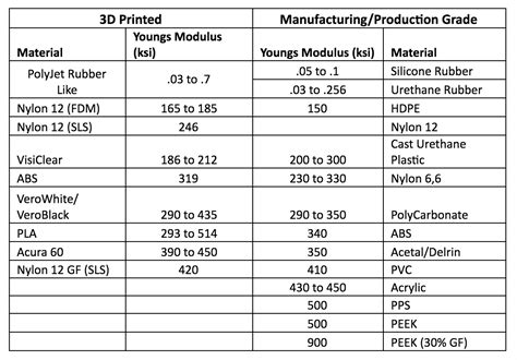 Guide To Plastic Materials For Prototyping And Production Fictiv