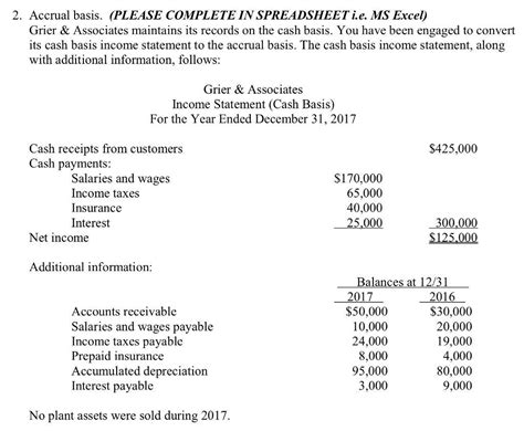 Solved 2 Accrual Basis PLEASE COMPLETE IN SPREADSHEET Chegg