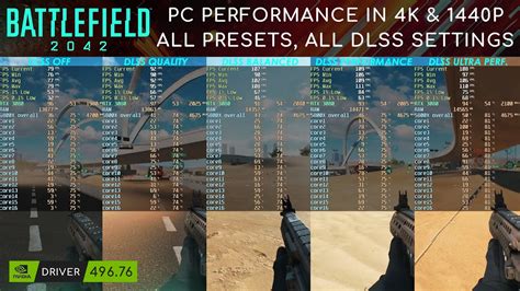 Battlefield 2042 Pc 4k And 1440p Performance Testing All Presets All