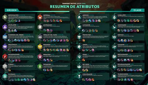 TFT Parche 11 9 Juicio Final El Set 5 De Teamfight Tactics Con Todos