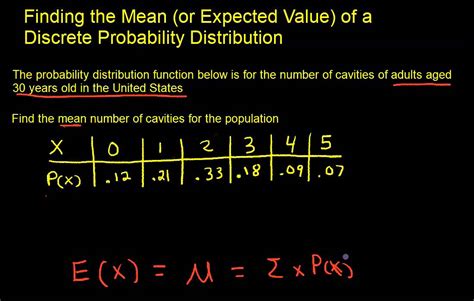 Calculating Expected Value Formula