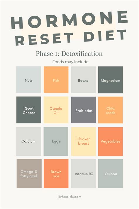 Everything You Need To Know About The Hormone Reset Diet Hormone Reset Diet Hormone Reset