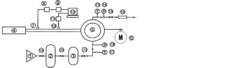 一种新型气波制冷技术 A New Type Of Gas Wave Refrigeration Technology