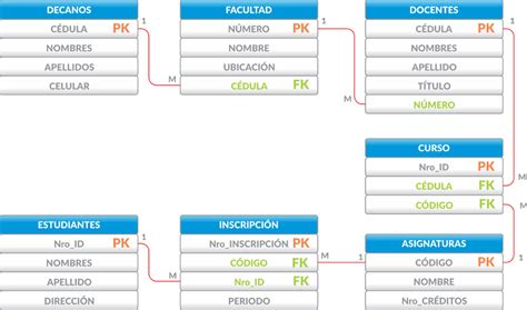 Modelo Relacional Introduccin Modelo De Datos Relacional Teora Mobile ...