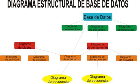 Diagrama De Base De Datos Diagrama De Base De Datos Ejemplos