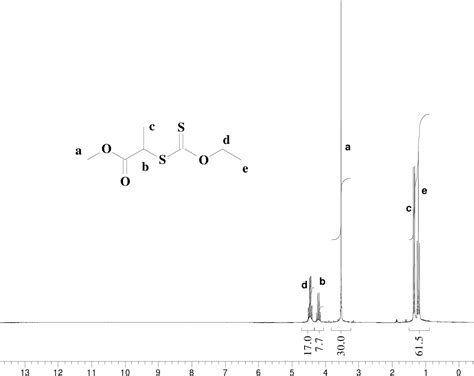 Figure 9 from Copolymères fluorés à base de fluorure de vinylidène