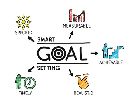 🎯 The Power Of Smart Goal Setting