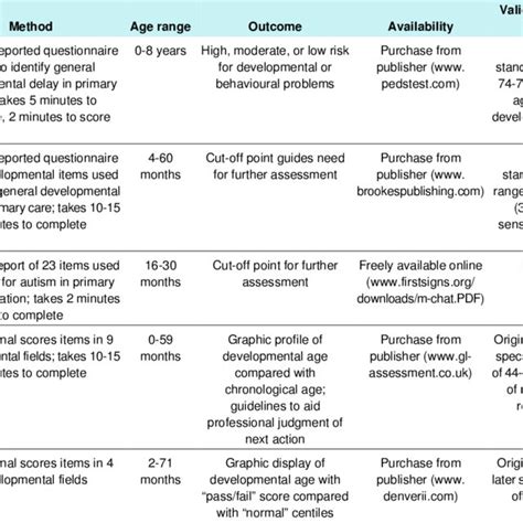 Pdf Developmental Assessment Of Children