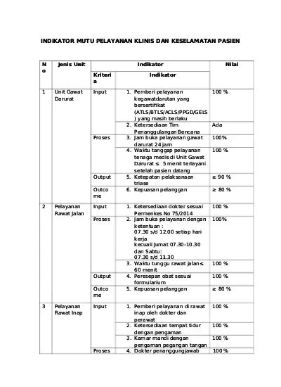 Detail Indikator Mutu Pelayanan Rumah Sakit Koleksi Nomer 8