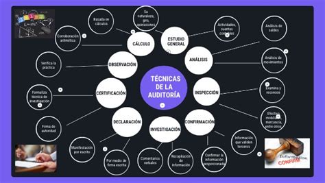 Mapa Mental Auditoría