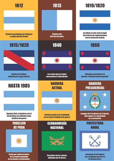 Historia De Las Banderas Argentinas