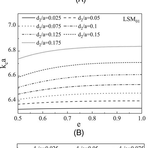 The Geometry Of A Rectangular Waveguide Filled With One Lhm Slab Download Scientific Diagram