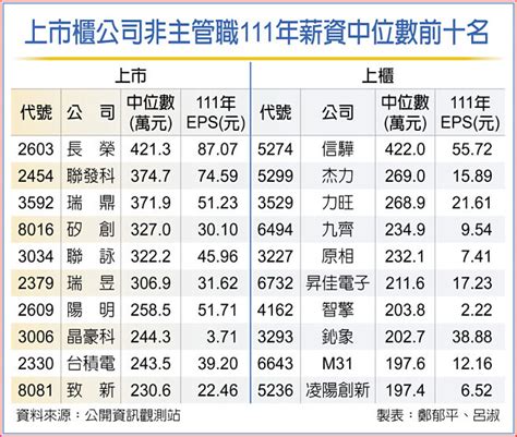 Re 問卦 主計總處薪資平均為56295元 是真的嗎 Ptt評價