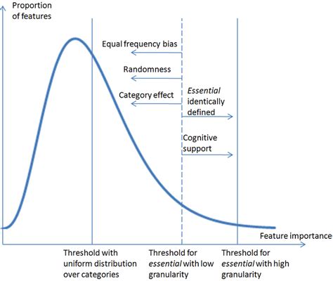 summary  proposed effects  scientific diagram