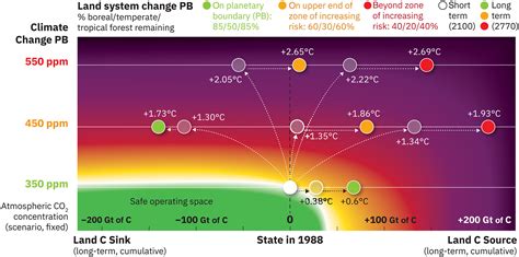 Earth Beyond Six Of Nine Planetary Boundaries LinkPower