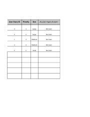 Cs Module Three User Stories Assignment Xlsx Prioritized High Lev