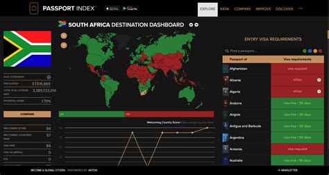 South Africa Destination Dashboard Passport Index 2024