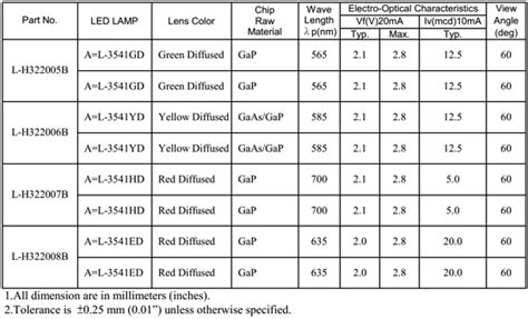 L H322008B Datasheet PDF Para Light 3 0mm Dia LED LAMP WITH LED