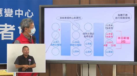 彰化再增5例、校正回歸6人 「確診者身分」一次看 Yahoo奇摩汽車機車