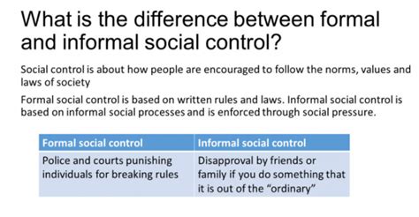 Difference Between Formal And Informal Social Control With Table