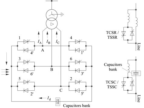 Circuit Diagram Of Reactive Power Static Compensator A And The