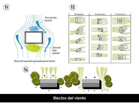 Architecture Bioclimatique Concepts Et Outils