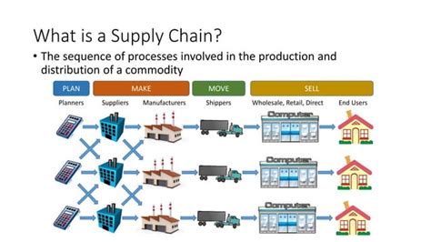 Supply Chain 101 The Journey of a T-Shirt (Updated)