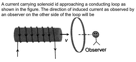 A Current Carrying Solenoid Is Approaching A Conducting Loop As Sh