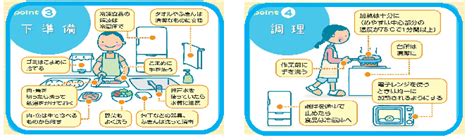 家庭でできる食中毒予防の6つのポイント コープおきなわ