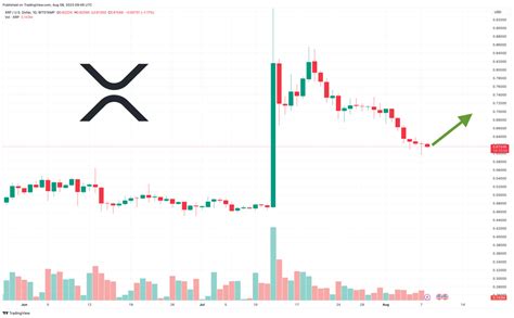 XRP Price Prediction As 1 2 Billion Trading Volume Sends XRP Into The